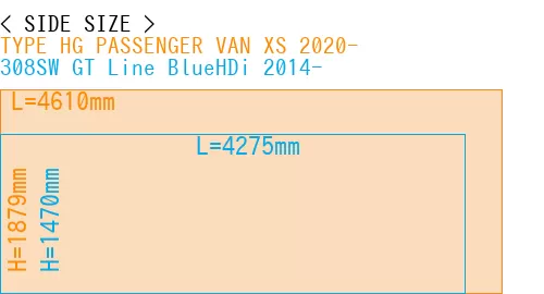 #TYPE HG PASSENGER VAN XS 2020- + 308SW GT Line BlueHDi 2014-